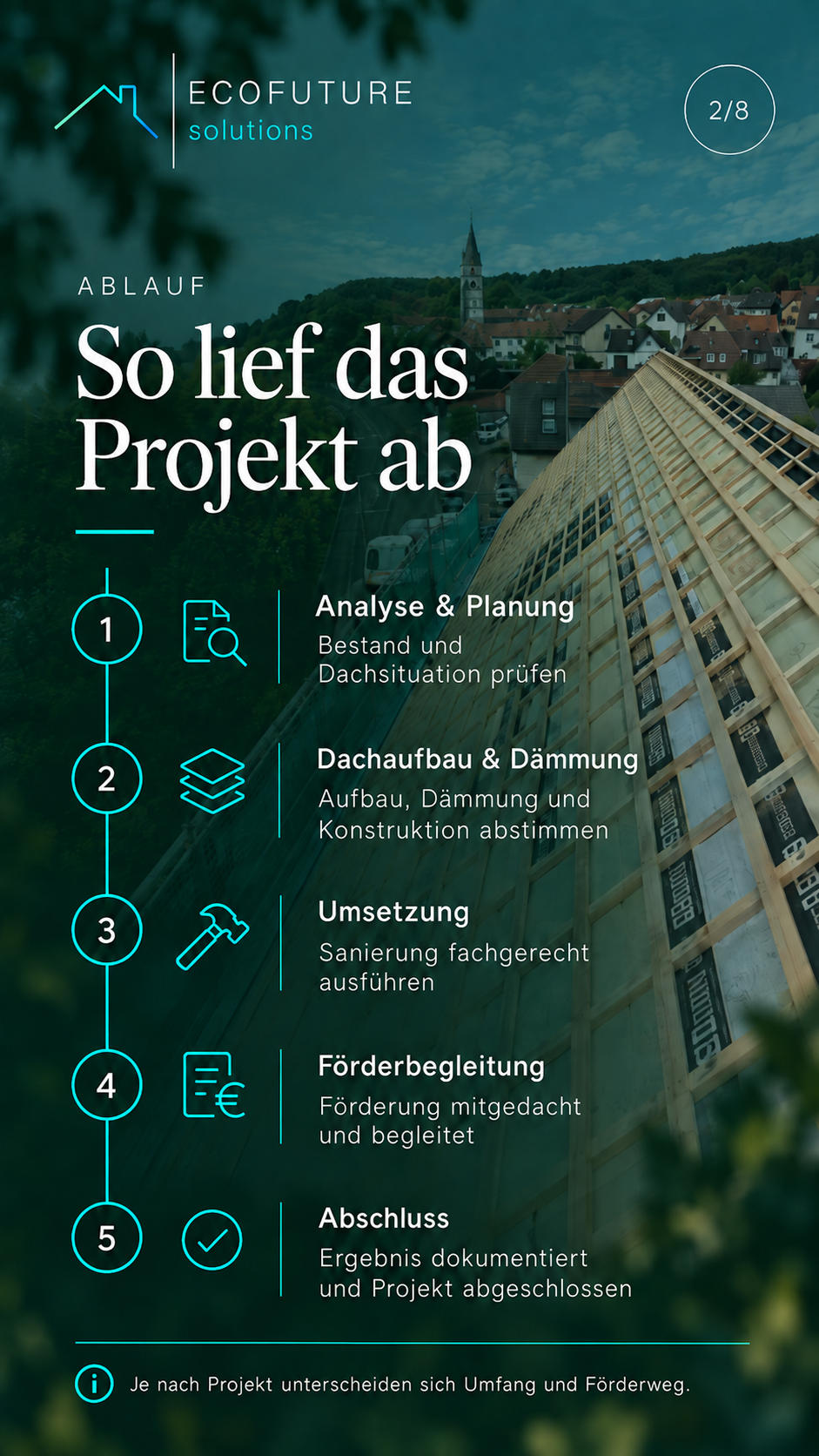 Dachaufbau während der Ausführung mit Dämmung, Unterkonstruktion und Gerüst.